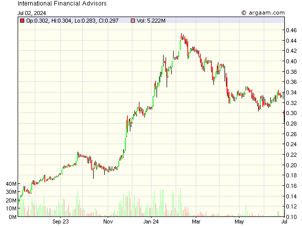 chart.php